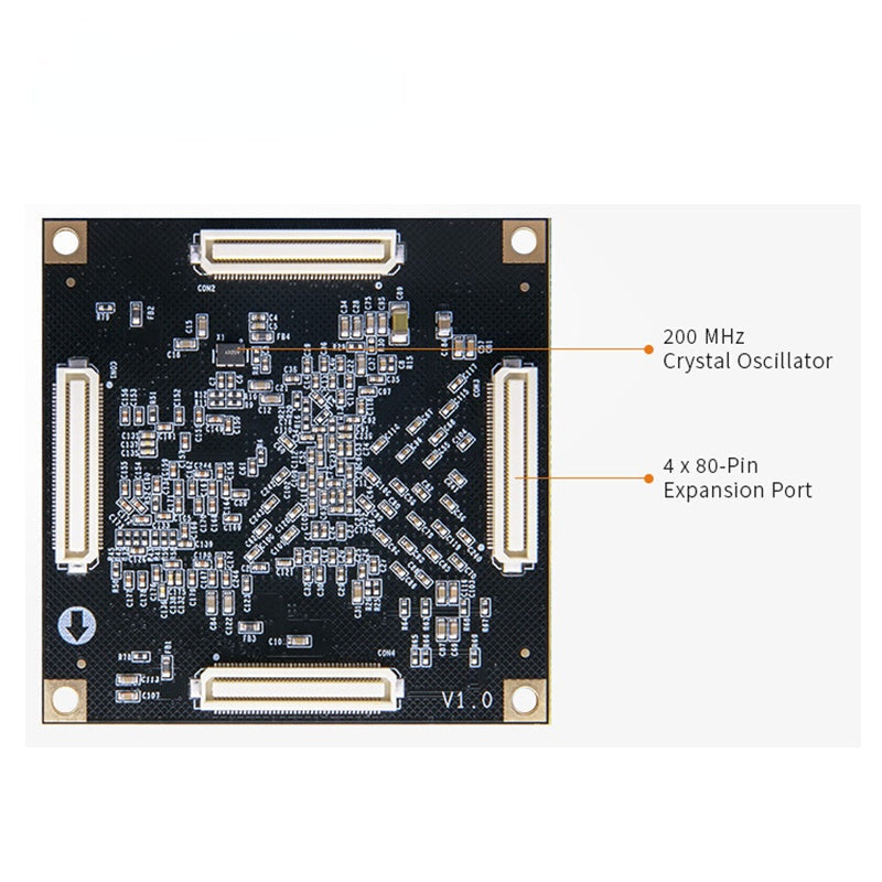 SoM ACP100: PangomMicro Logos2 PG2L100H FPGA Industrial-grade system module customized PCB ultrasonic cleaner PCBA customize