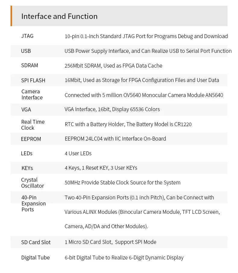 Custom AX301: ALTERA CYCLONE IV EP4CE6 FPGA Development Board Entry Level Study Board Custom PCB dongguan charger pcba Manufacturer