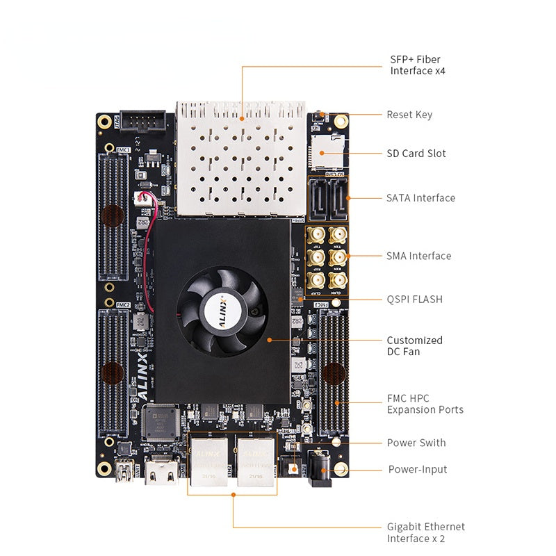 AXKU040: Xilinx Kintex UltraScale XCKU040 FPGA Board Video Processing 4GB DDR4 4x10G SFP Transmission FMC HPC Custom PCB pcb wif