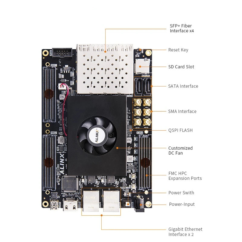 Custom AXKU040: Xilinx Kintex UltraScale XCKU040 FPGA Board Video Processing 4GB DDR4 4x10G SFP Transmission FMC HPC  PCB pcb wif Manufacturer