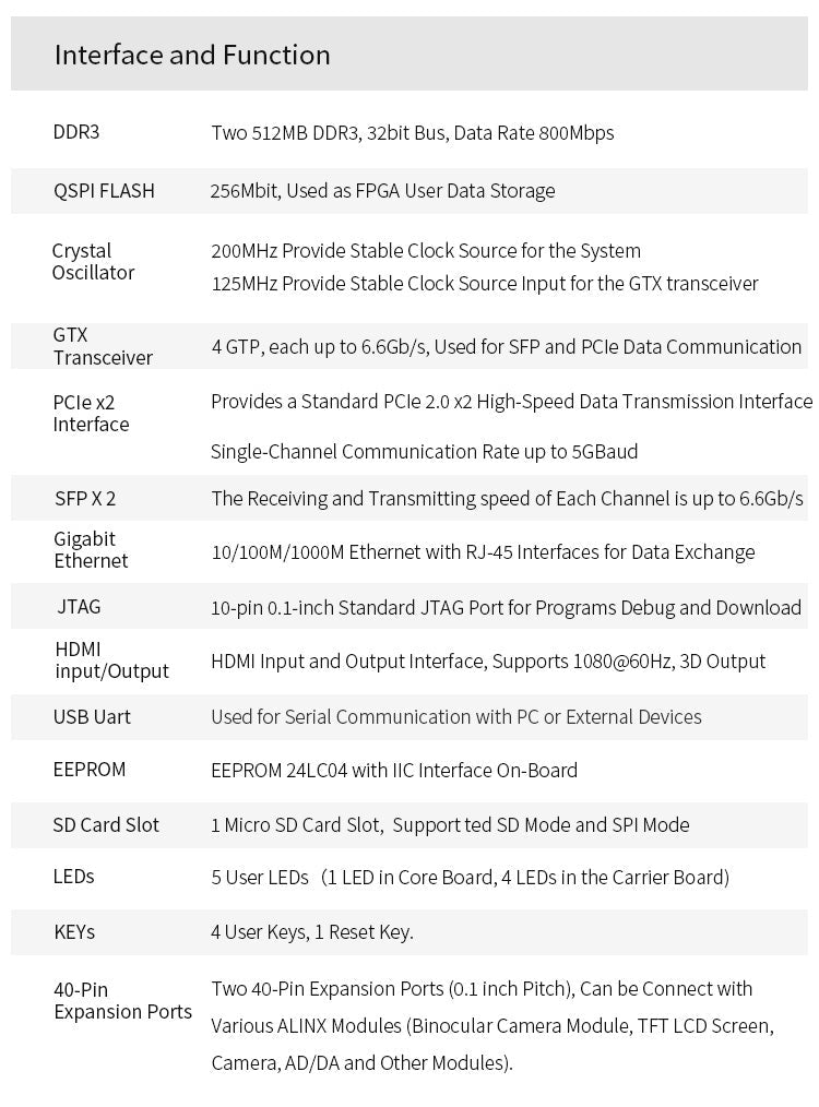 AX7A200: XILINX Artix-7 XC7A200T FPGA Development Board A7 SoMs XC7A 200T SFP PCIe Custom PCB pellet pcba stove electronic