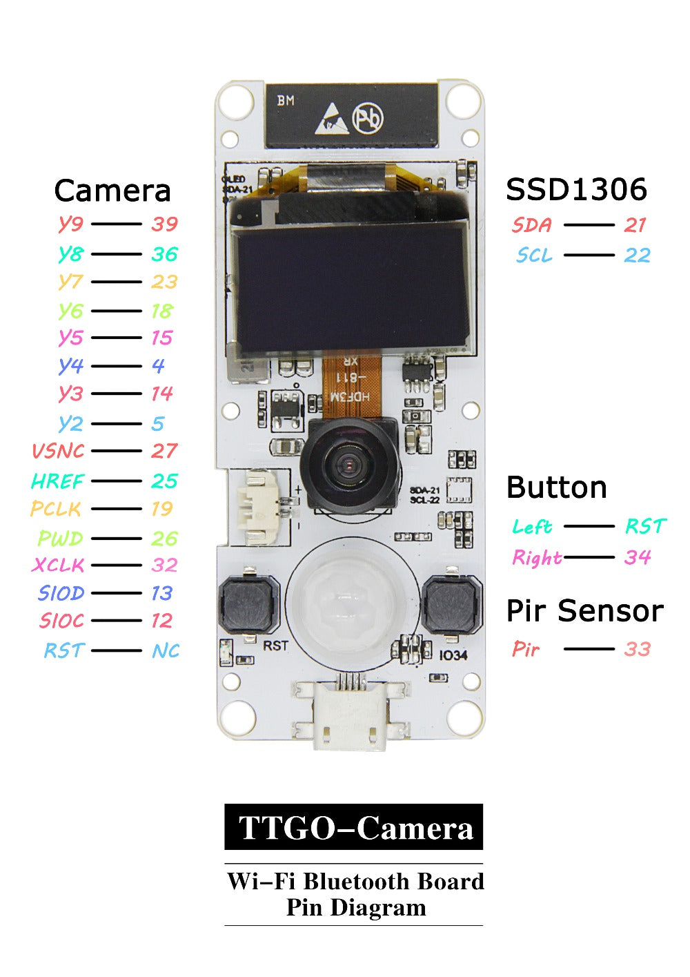 TTGO T-Camera ESP32 WROVER &amp; PSRAM Camera Module ESP32-WROVER-B OV2640 Camera Module 0.96 OLED Custom PCB customize