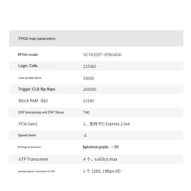 XILINX A7 FPGA Black and Golden Development Board Artix-7 200t 200t 100t 100t 35T AX7A200 200T Custom PCB military pcba customize