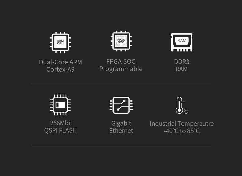 SoM AC7010 AC7020: XILINX Zynq-7000 SoC XC7Z010 XC7Z020  ZYNQ ARM 7010 7020 Industrial Grade Module Custom PCB smart home pcba customize