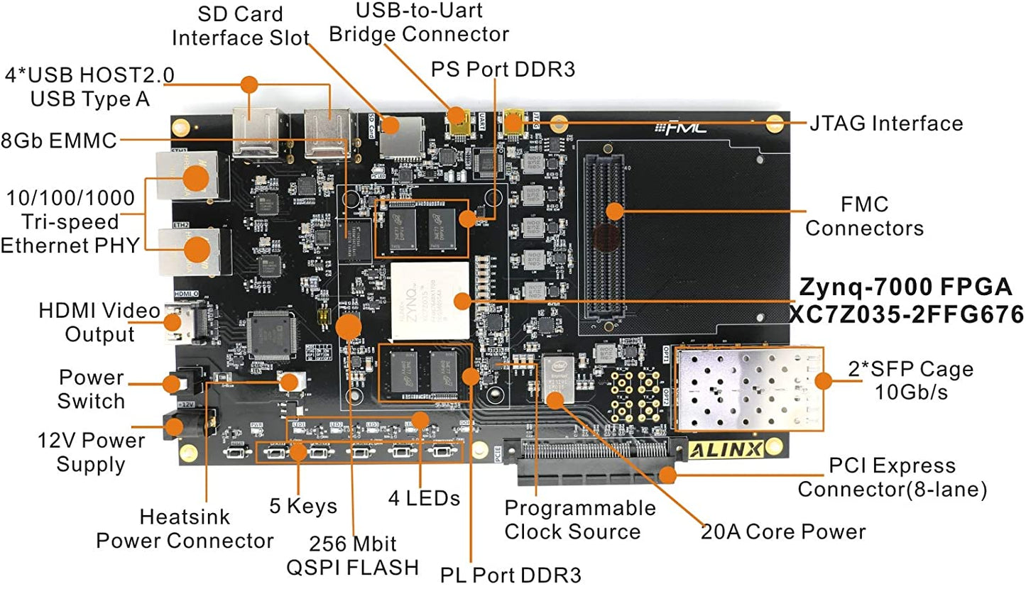 Zynq-7000 Kintex-7 FPGA SoC Development Board  PCIex4 SFP JTAG Custom PCB PCB SMT customize