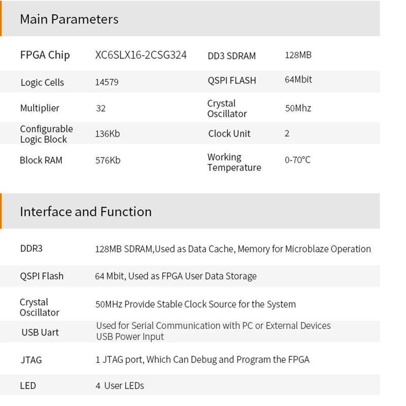 SoM AC616B: Xilinx Spartan-6 XC6SLXLX16 FPGA System On Module Custom PCB pcba smart hom palmrest touchpad pcba customize