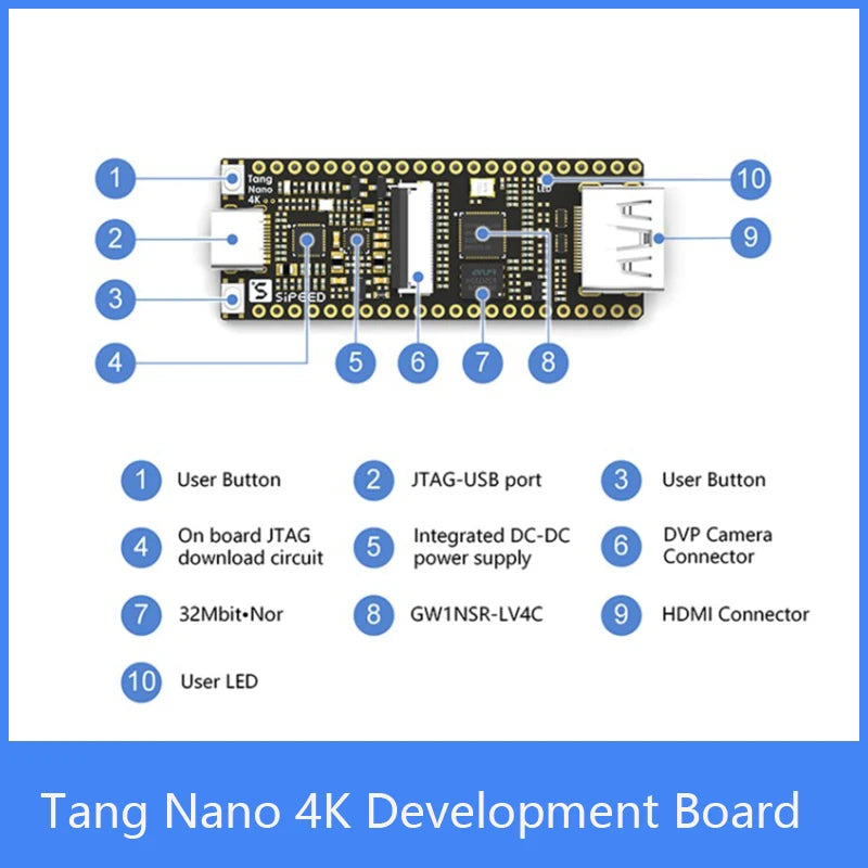 Custom Lichee Tang Nano 4K Gowin Minimalist FPGA GoAI Development Board HD Camera Manufacturer