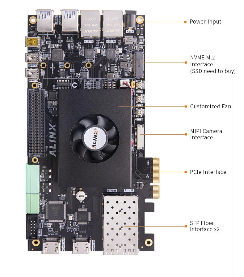 Custom AXU5EV-P: Xilinx Zynq UltraScale+ MPSoC ZU5EG FPGA Development Board AI PCIe3.0 H.265 Automotive ADAS Vitis-AI Custom PCB Manufacturer