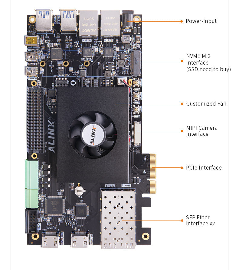 AXU5EV-P: Xilinx Zynq UltraScale+ MPSoC ZU5EG FPGA Development Board AI PCIe3.0 H.265 Automotive ADAS Vitis-AI Custom PCB