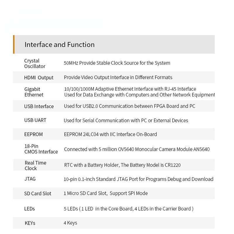 AX1016: Intel Cyclone 10 10CL016 FPGA Development Board Custom PCB sony pcba curved projector circuit