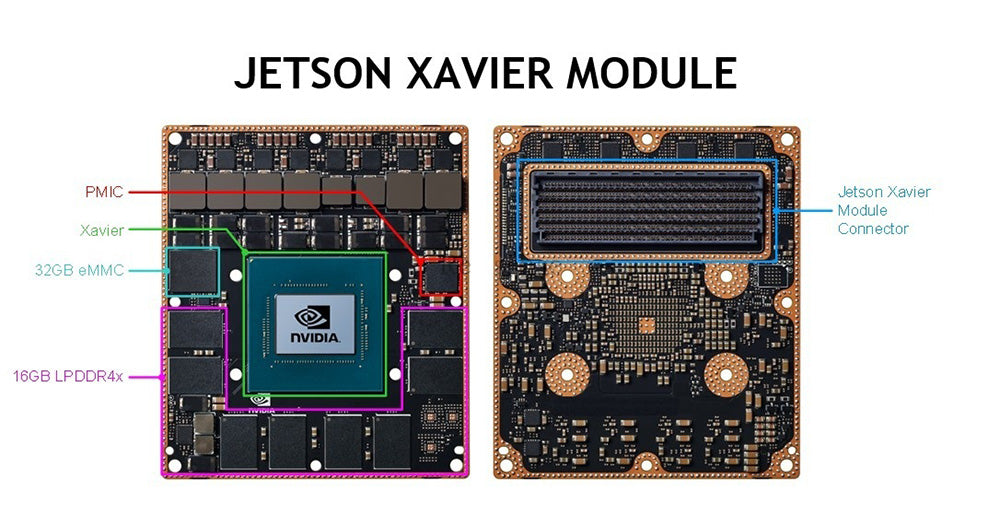 Custom PCB circuit board pcba Jetson AGX Xavier Developer Kit demoboard 8-core  ,64-bit CPU,32GB+32GB eMMC