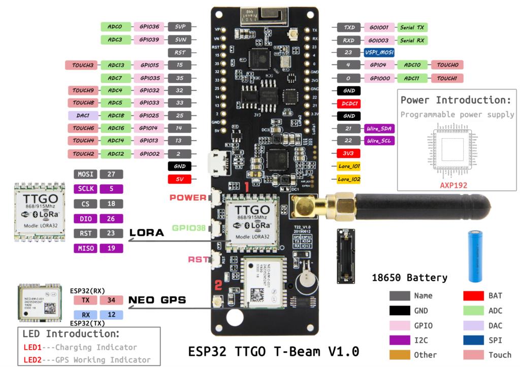 TTGO T-Beam V1.0 ESP32 LORA 433/868/915/923MHZ WiFi Wireless Module GPS NEO-M8N IPEX 18650 Battery Holder Custom PCB customize