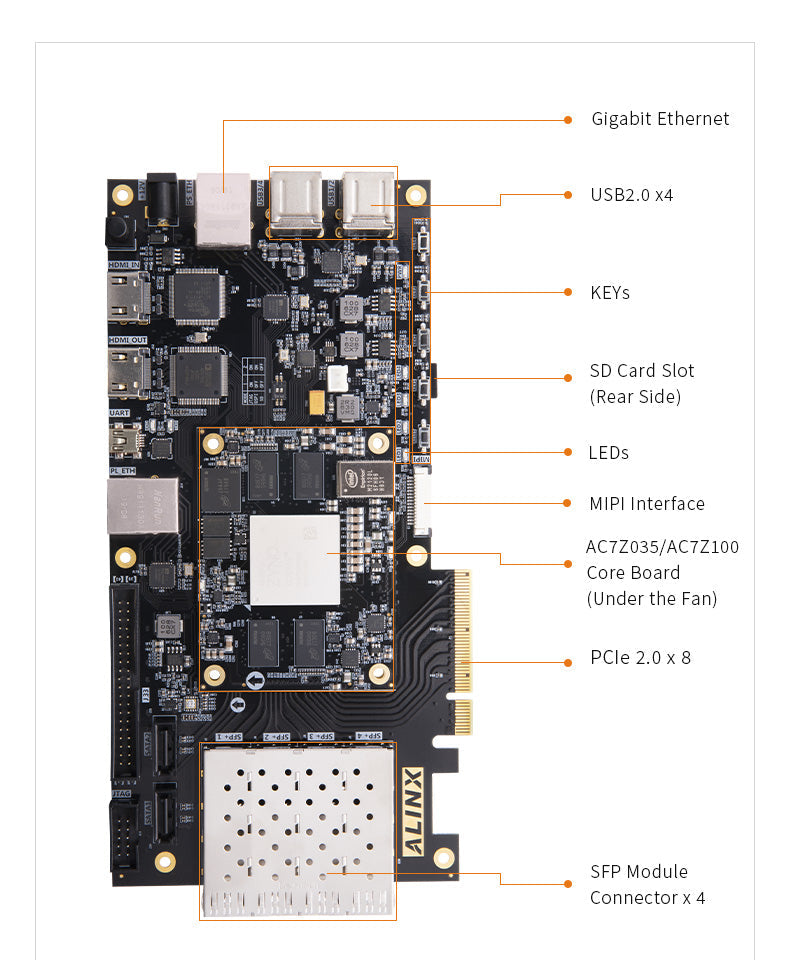 Custom PCB ahd camera pcba AX7Z035: XILINX Zynq-7000 SoC XC7Z035 ZYNQ ARM 7035 FPGA Development Board pcba diffuser aroma