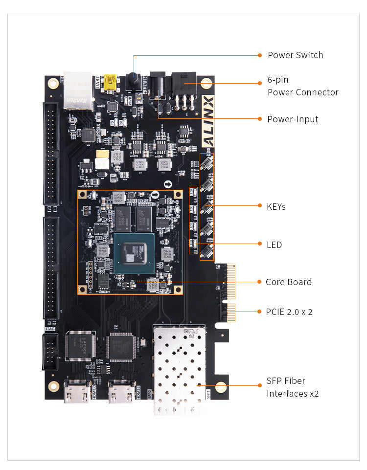 AX7A035: XILINX Artix-7 XC7A35T FPGA Development Board A7 SoMs XC7A 35T SFP PCIe Custom PCB pcba assembly suppliers