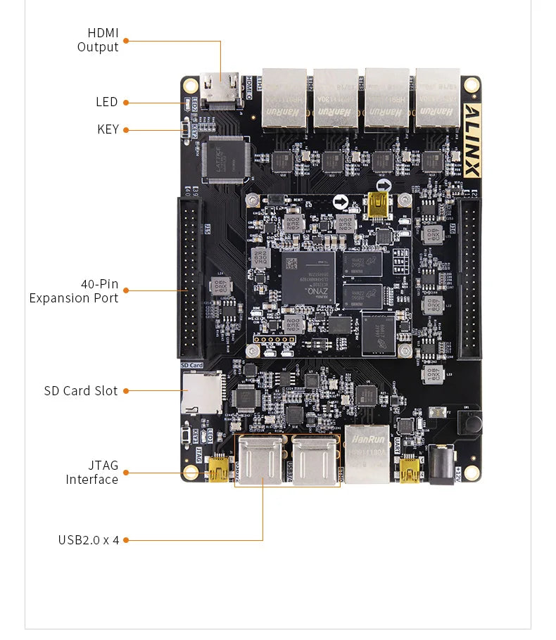 Custom Custom PCB smt pcb pcba AX7021: XILINX Zynq-7000 SoC XC7Z020 ARM 7020 SoMs FPGA Board Multiple Gigabit Ethernet Manufacturer
