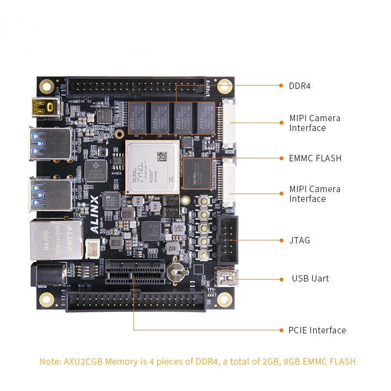 AXU2CGB: Xilinx Zynq UltraScale+ MPSoC ZU2CG FPGA Development Board Vitis-AI DPU 2GB DDR4 8GB EMMC Custom PCB assembly