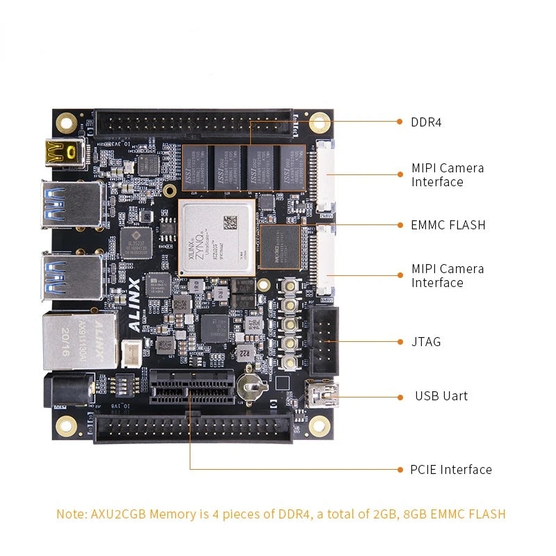 Custom AXU2CGB: Xilinx Zynq UltraScale+ MPSoC ZU2CG FPGA Development Board Vitis-AI DPU 2GB DDR4 8GB EMMC Custom PCB assembly Manufacturer