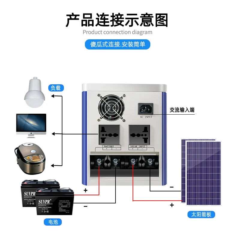 Custom Solar Power Generation System Household 220V Off-grid Photovoltaic Energy Storage 24v1000W Reverse Control Integrated Machine Manufacturer