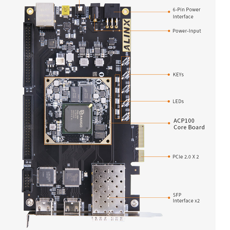 AXP100 :PANGOMICRO Logos2 PG2L100H FPGA PCIe SFP FPGA  Board Custom PCB pcba transmitter receiver 4channel
