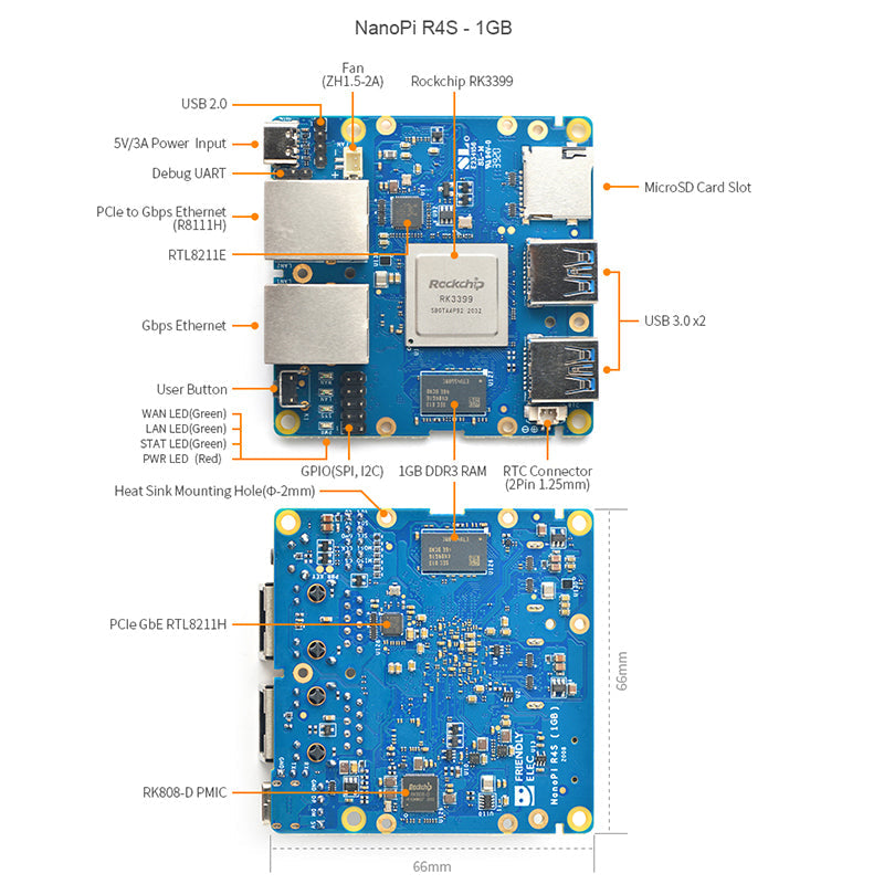 NanoPi R4S 1GB/4GB Dual Gbps Ethernet Gateways RK3399 Support OpenWrt LEDE System V2ray SSR Linux Rockchip Custom PCB customize