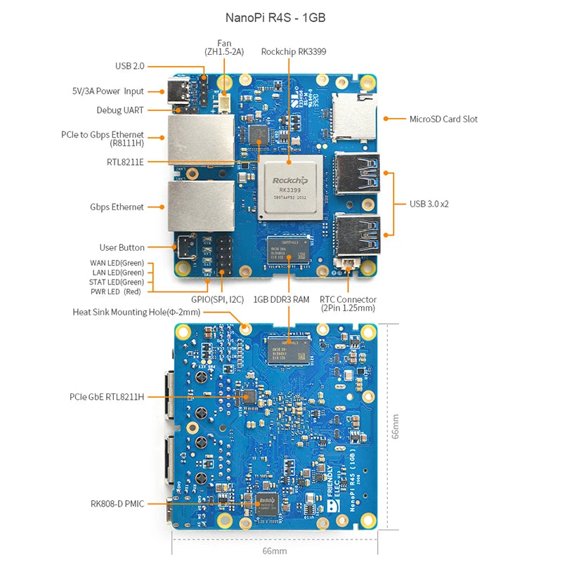 Custom NanoPi R4S 1GB/4GB Dual Gbps Ethernet Gateways RK3399 Support OpenWrt LEDE System V2ray SSR Linux Rockchip Custom PCB Manufacturer