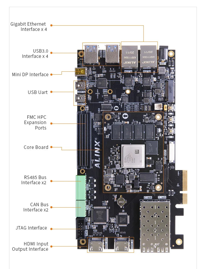 Custom AXU5EV-P: Xilinx Zynq UltraScale+ MPSoC ZU5EG FPGA Development Board AI PCIe3.0 H.265 Automotive ADAS Vitis-AI Custom PCB Manufacturer