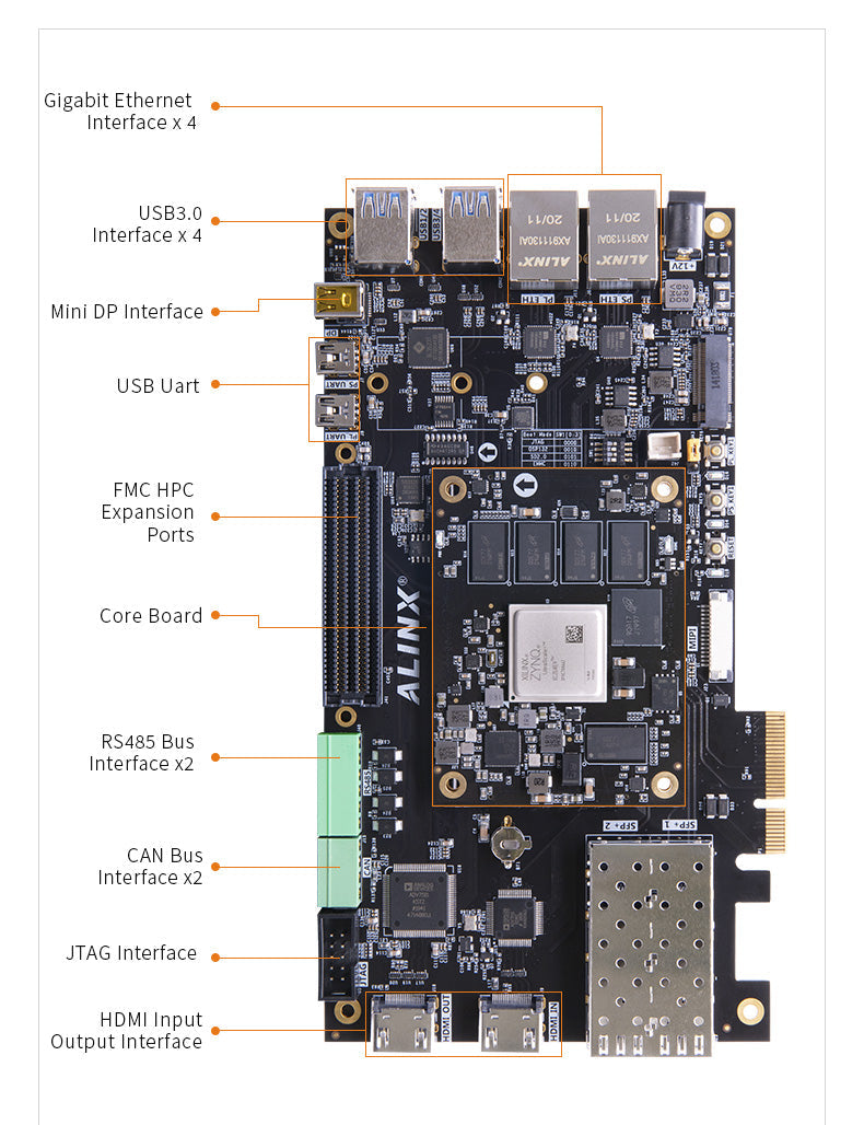 AXU5EV-P: Xilinx Zynq UltraScale+ MPSoC ZU5EG FPGA Development Board AI PCIe3.0 H.265 Automotive ADAS Vitis-AI Custom PCB