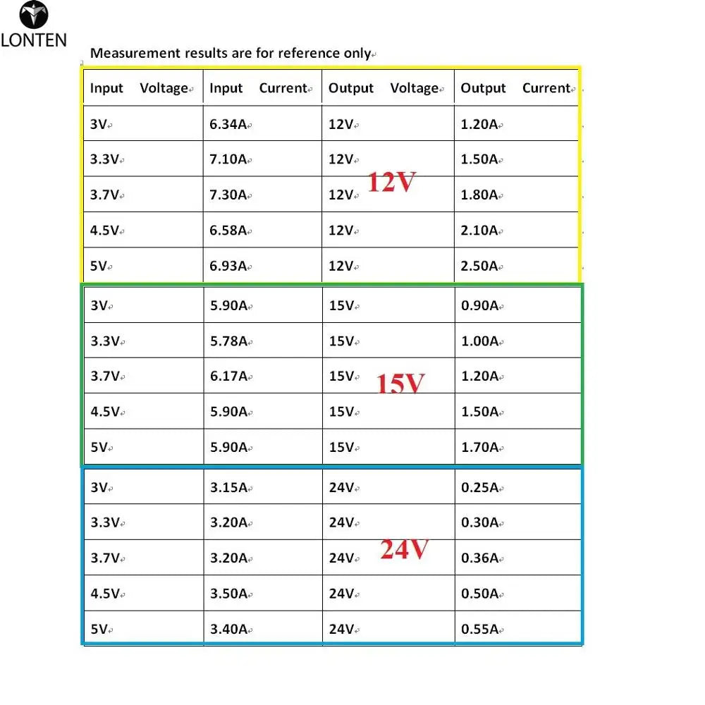 Custom 30W DC 3V 3.3V 3.7V to 5V 6V 7.5V 9V 10V 12V 14.8V 24V Step-Up Boost Converter Board for 18650 lithium battery Manufacturer