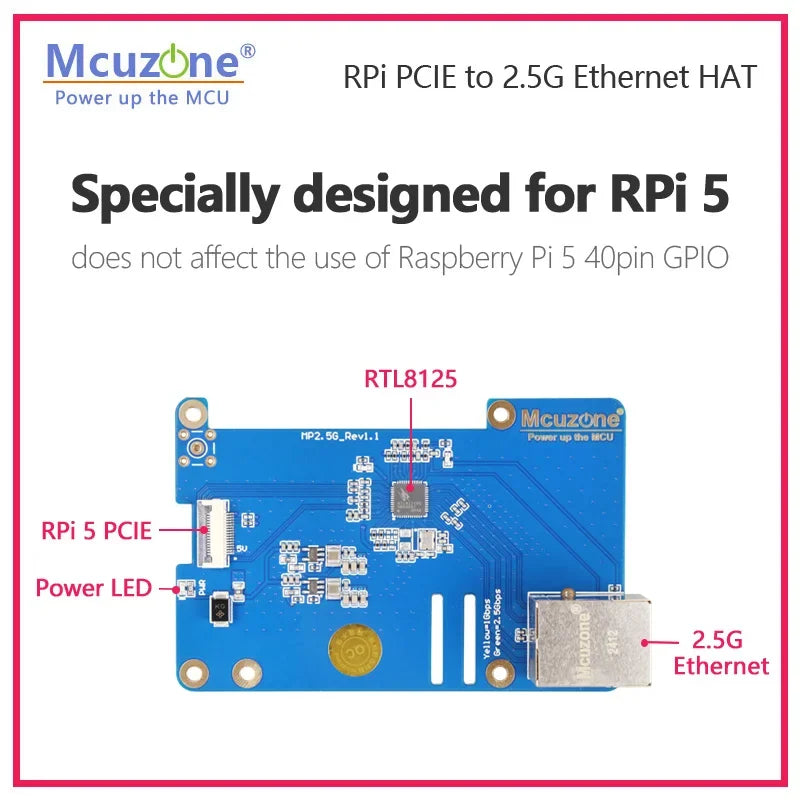 MP2.5G Raspberry Pi 5 PCIE to 2.5G Ethernet HAT,RTL8125,RPi OS Driver-free Custom