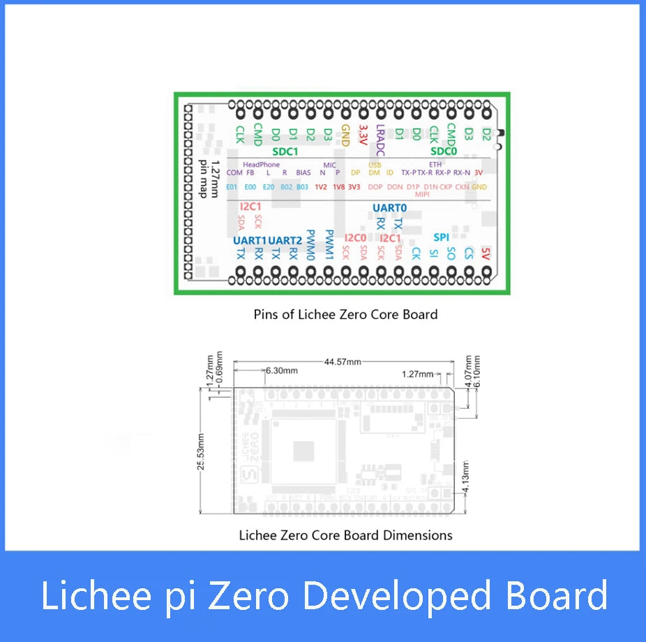 Custom Sipeed Lichee pi Zero V3S Linux Development Board mini Starter Cortex-A7 Core Board Manufacturer