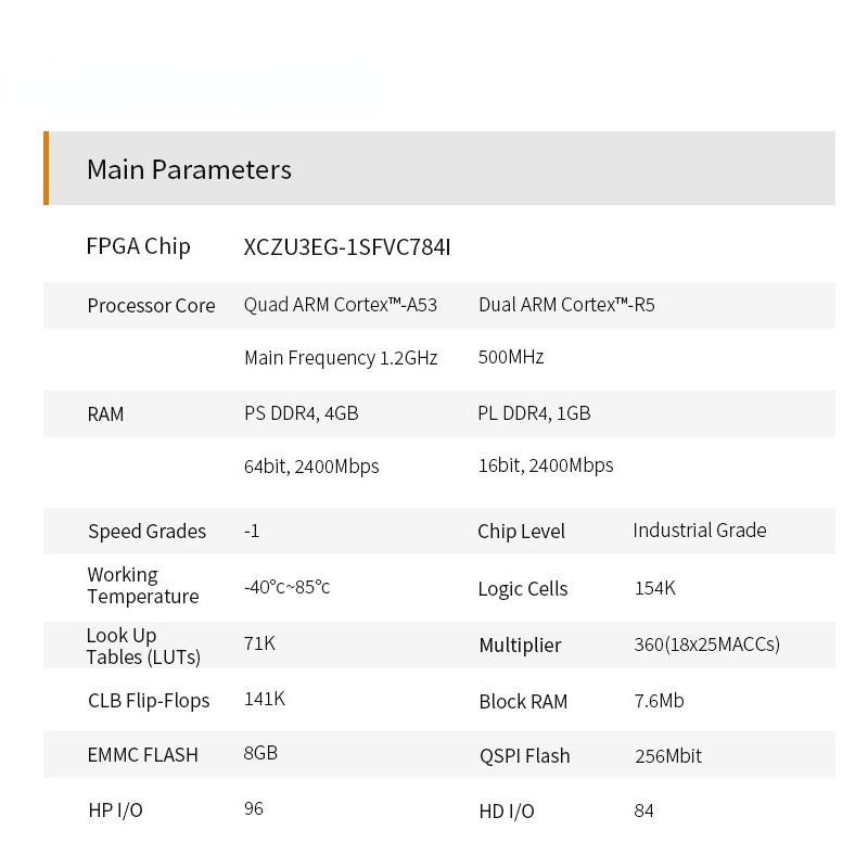 SoM ACU2CG ACU3EG: Xilinx Zynq UltraScale+ MPSOC AI XCZU3EG ZU2CG Industrial Grade Module Custom PCB customize