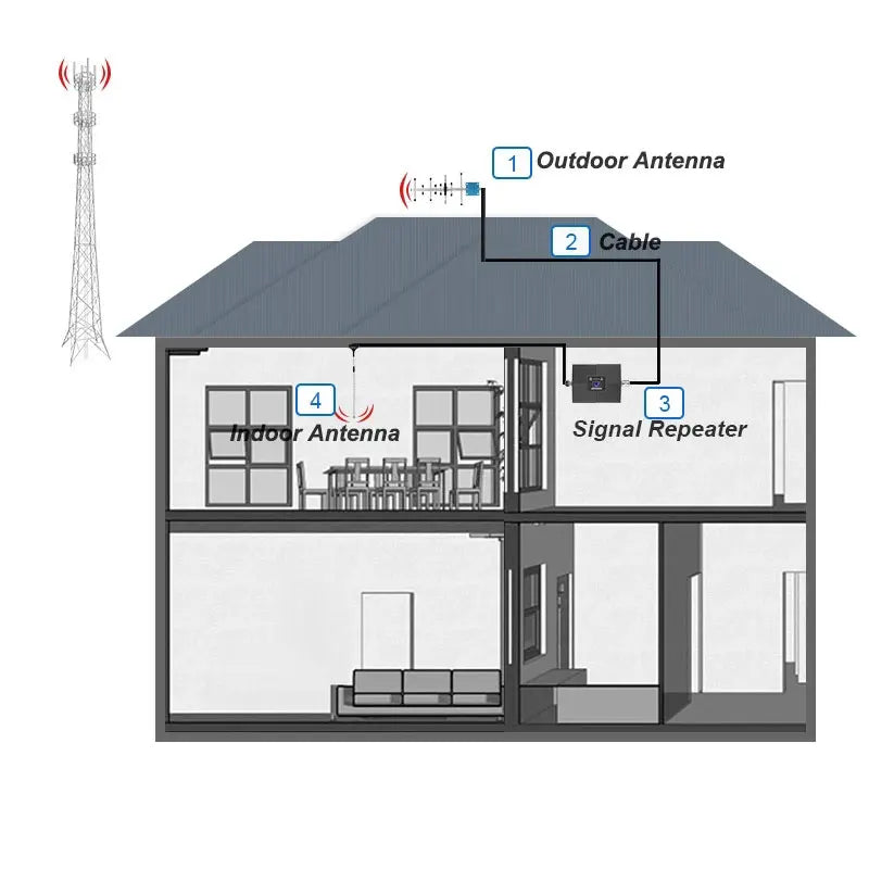 Custom Cellular Amplifier LTE 700 800 1800 2600 MHz Single Band Signal Booster Mobile Phone Repeater With 10M Cable Kit Manufacturer