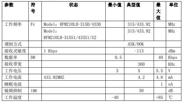 Custom 433MHZ 315MHZ 1G wireless receiving module