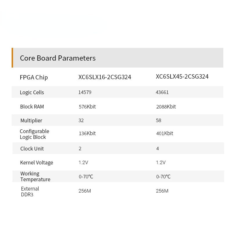 AX545: XILINX Spartan-6  XC6SLX45 FPGA Development Board LX45 DDR3 Gigabit Ethernet Custom PCB pcba usb charger cell fone