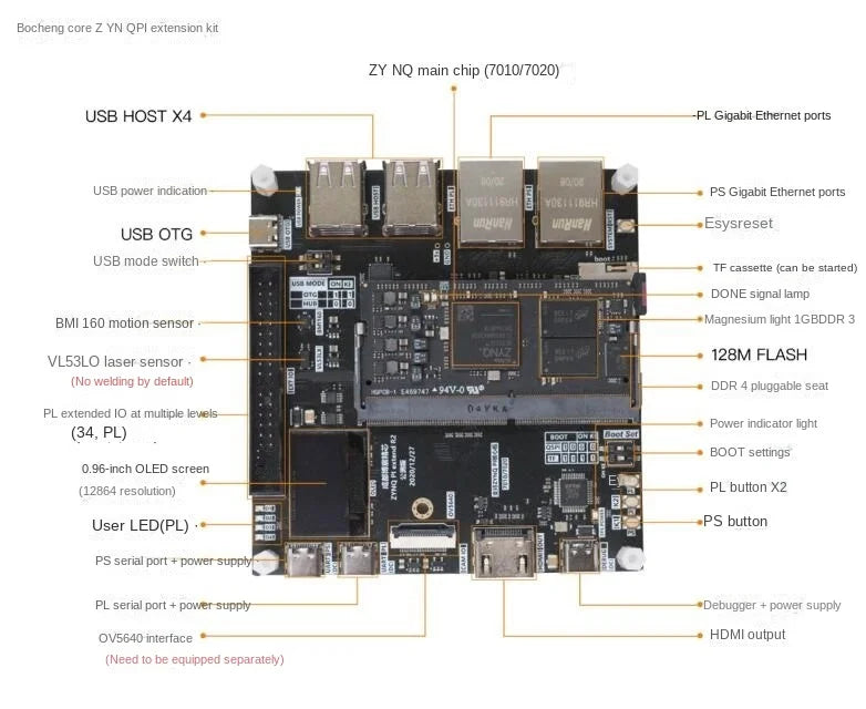 Custom FPGA development board zynq 7010 7020 development board artificial intelligence kit Manufacturer