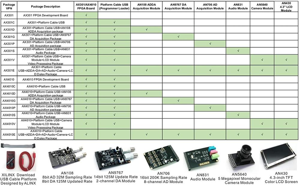 AX301: ALTERA Cyclone IV EP4CE6 (FPGA Development Board + USB Downloader) Custom PCB inverter pcba