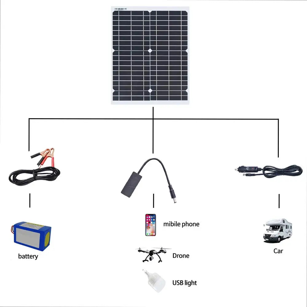 Custom 20W 18V Solar Panel Kit With DC Alligator Clip+Cigarette Lighter+DC to USB Cable For Mobile Phone Tablet Car Battery Charging Manufacturer