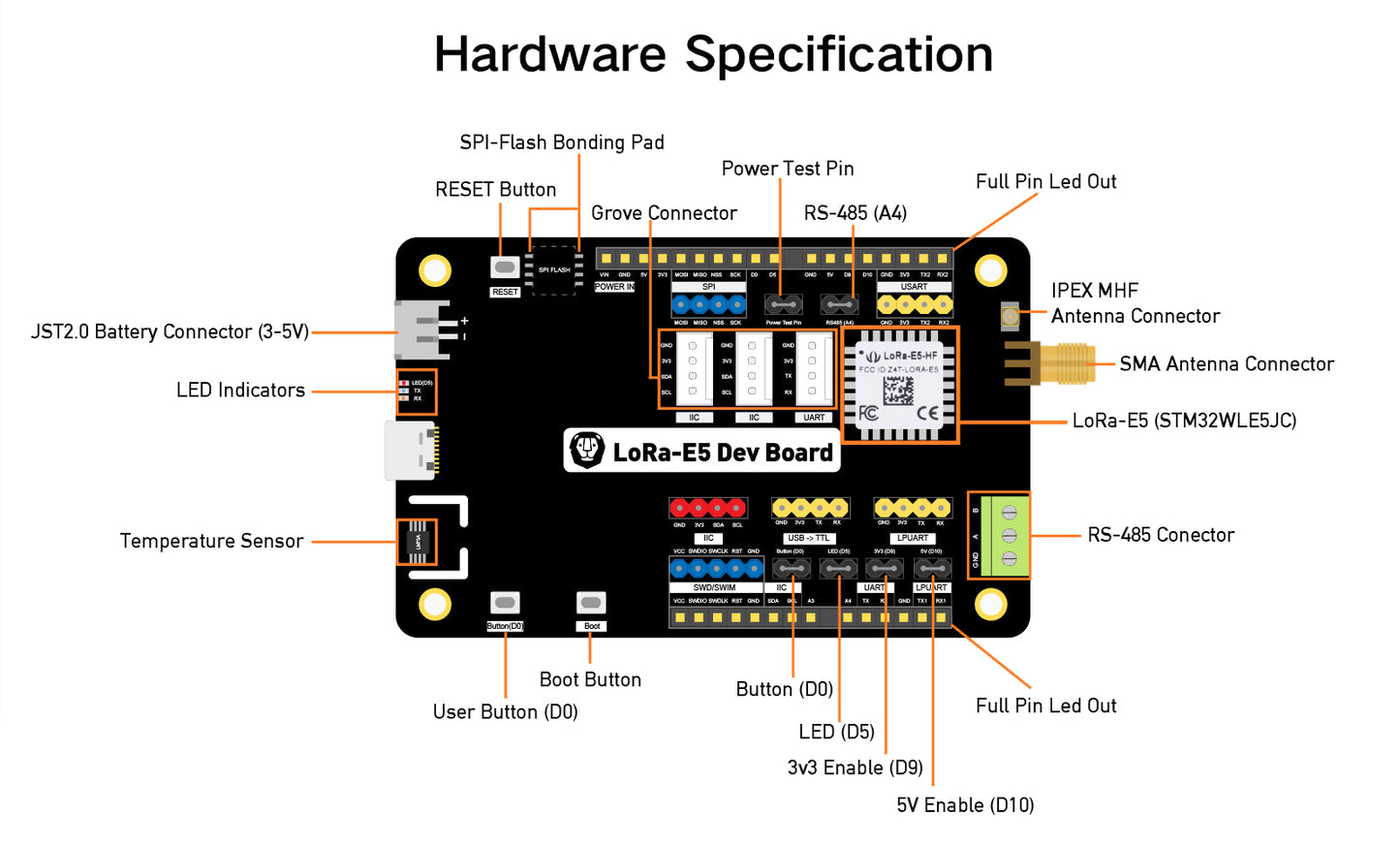 LoRa-E5 Development Kit based on LoRa-E5 STM32WLE5JC LoRaWAN protocol and worldwide frequency supported  Custom PCB customize