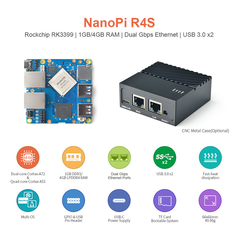 NanoPi R4S 1GB/4GB Dual Gbps Ethernet Gateways RK3399 Support OpenWrt LEDE System V2ray SSR Linux Rockchip Custom PCB customize