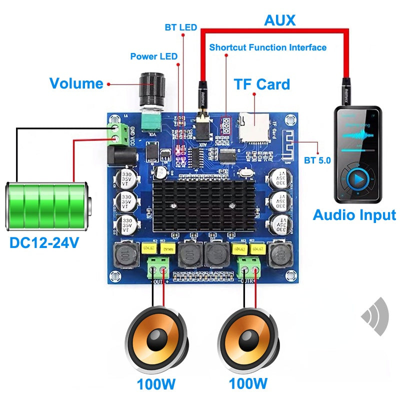 5.0 100W+100W TPA3116 Digital Audio Power Amp HiFi Sound Dual Channel Class D Stereo Aux TF Card Amplifier Board pcb assembly