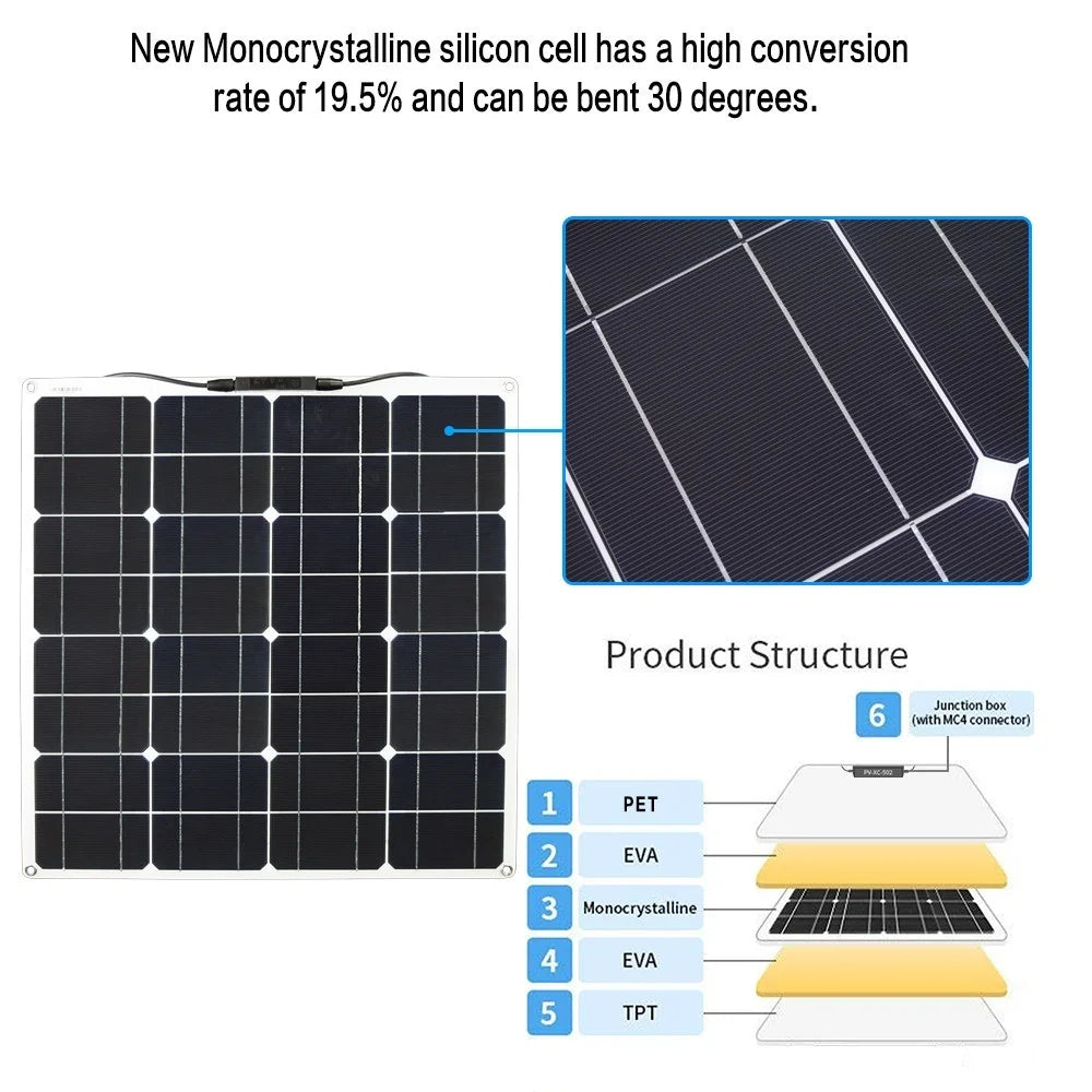 Custom Solar Panel Kit 100W 12V High Efficiency Monocrystalline Cell 2pcs 16V 50 Watt Panel Solar For Home Roof RV Car Boat Manufacturer