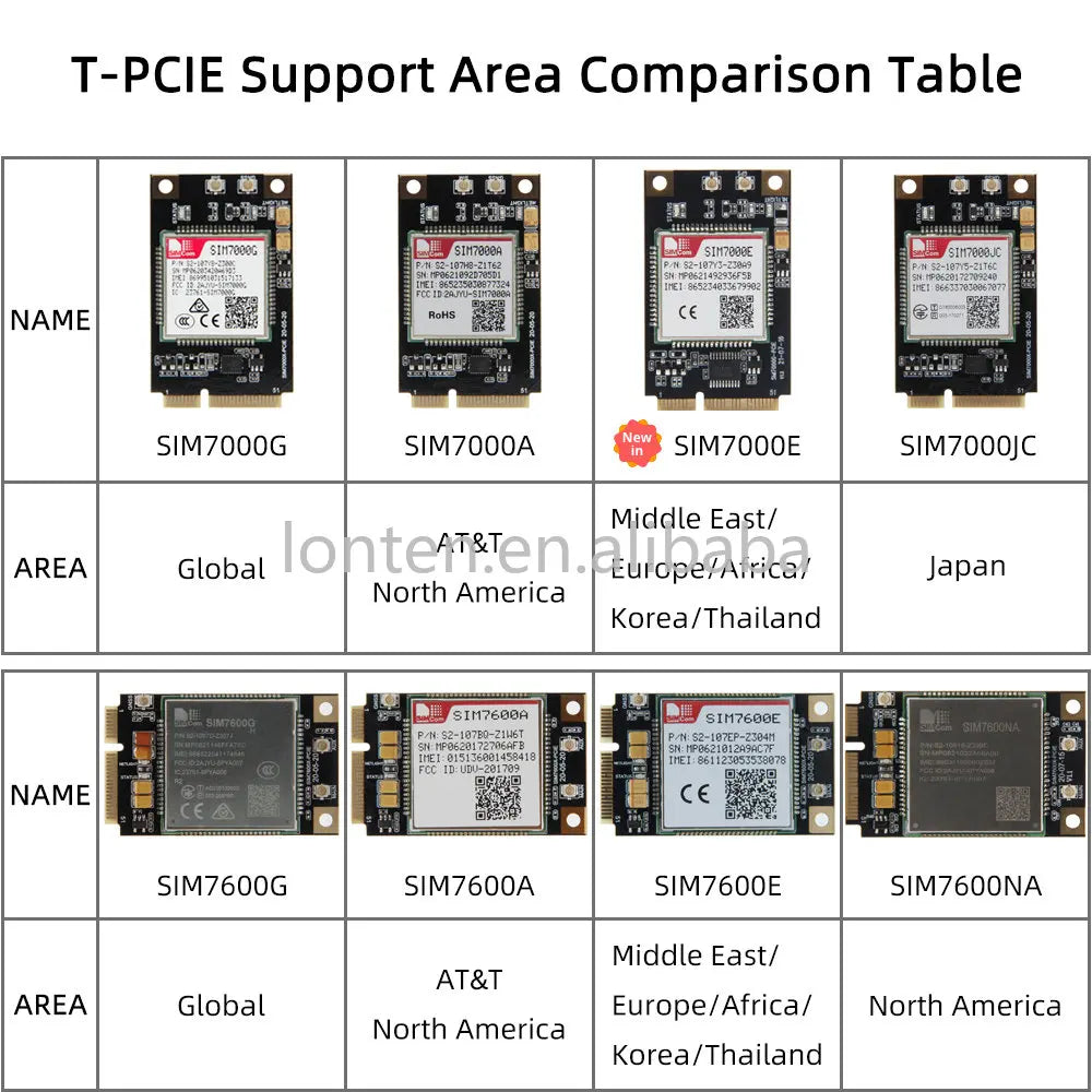 Custom TTGO T-PCIE SIM7000G SIM7000A SIM7000E SIM7000JC Wireless Module ESP32 WIFI BT Composable Development Board Manufacturer