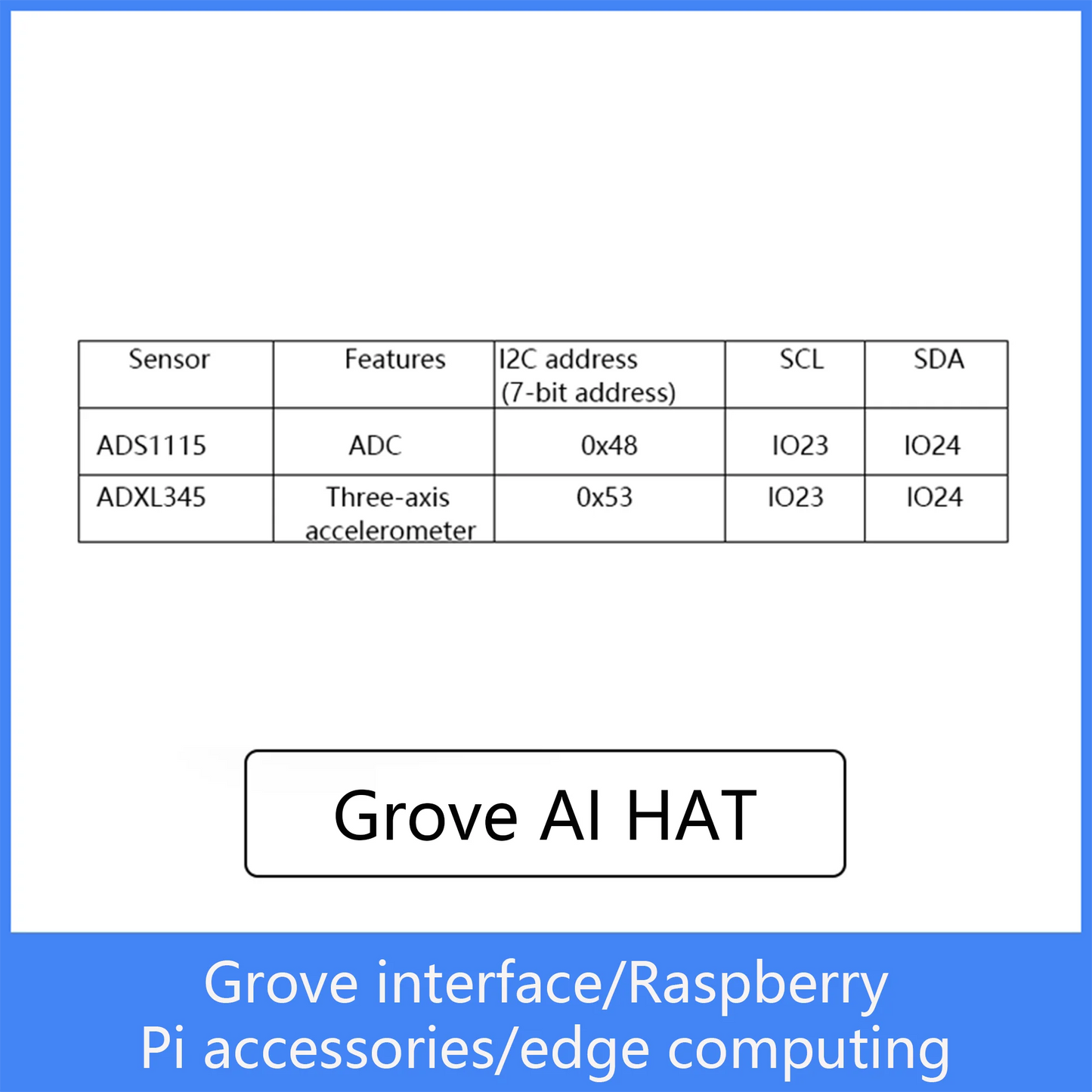 Custom Sipeed maix Hat AIOT Development Board Limited Edition Edge Computing Raspberry Pi Accessories with Screen Camera kit Manufacturer