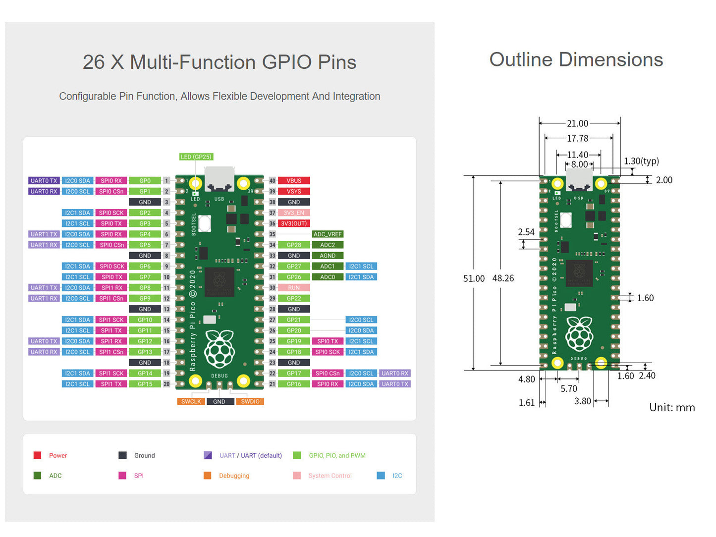 Raspberry Pi Pico, high performance microcontroller board pcba mp3 audio customize