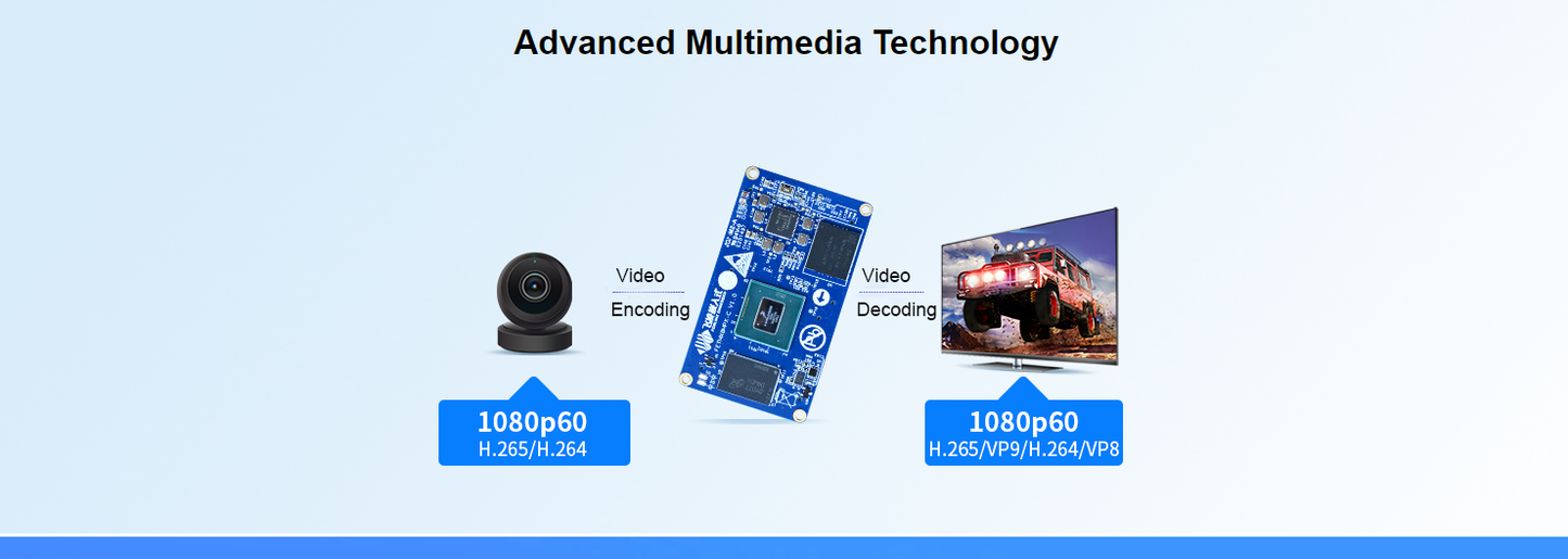 Custom PCB ts10 10 pcba FETMX8MP-C System On Module( i.MX8M Plus SoC) boiler controller pcba 8 core pcba