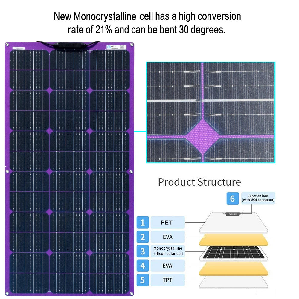 Custom New Monocrystalline Flexible Solar Panel 18V 100W PV Panel Solar System For Caravan/Household/Camping/Yacht Zonnepaneel Manufacturer