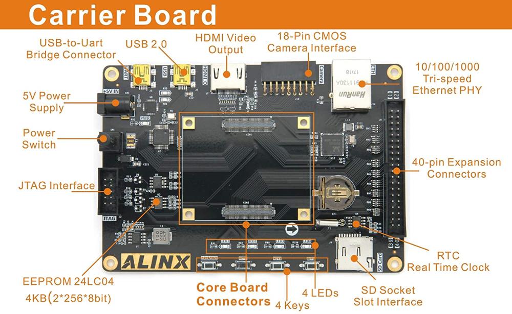 AX1006 Brand Intel ALTERA FPGA Development Board Cyclone 10 10CL006  Gigabit Ethernet  CMOS Camera Interface  Custom PCB