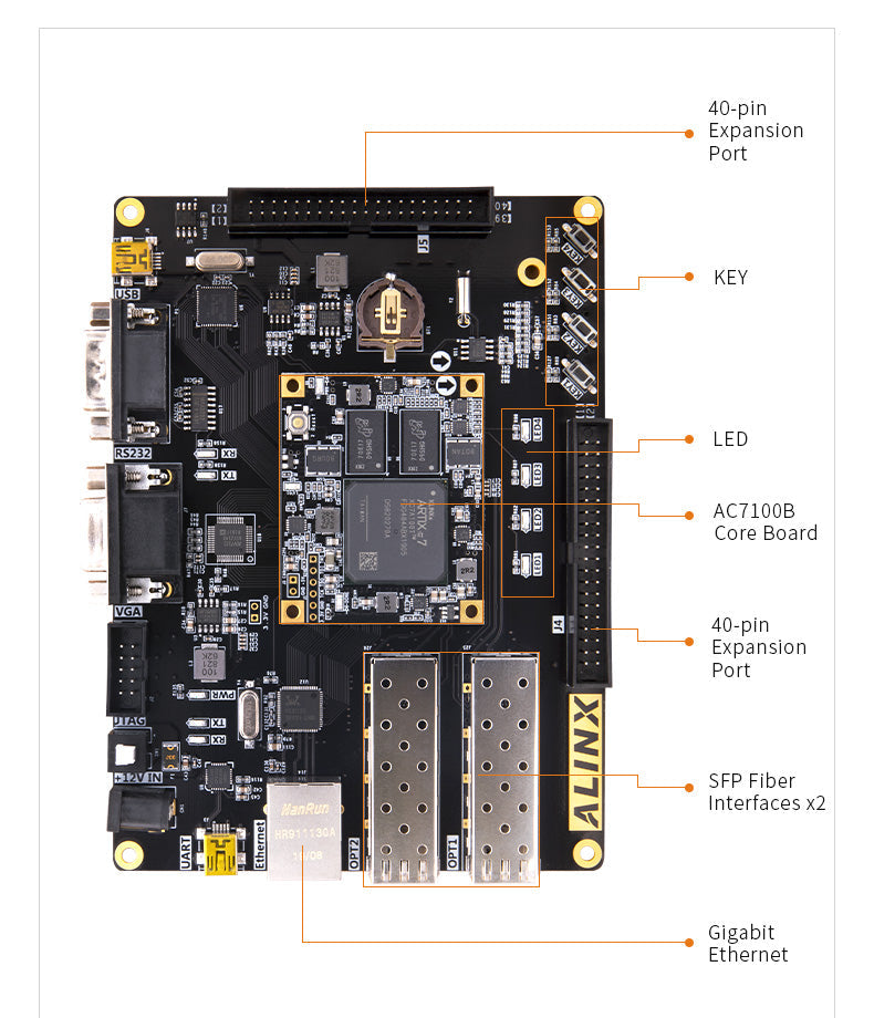 AX7102: XILINX Artix-7 XC7A100T FPGA Development Board A7 SoMs SFP Gigabit Ethernet VGA Evaluation Board Custom PCB