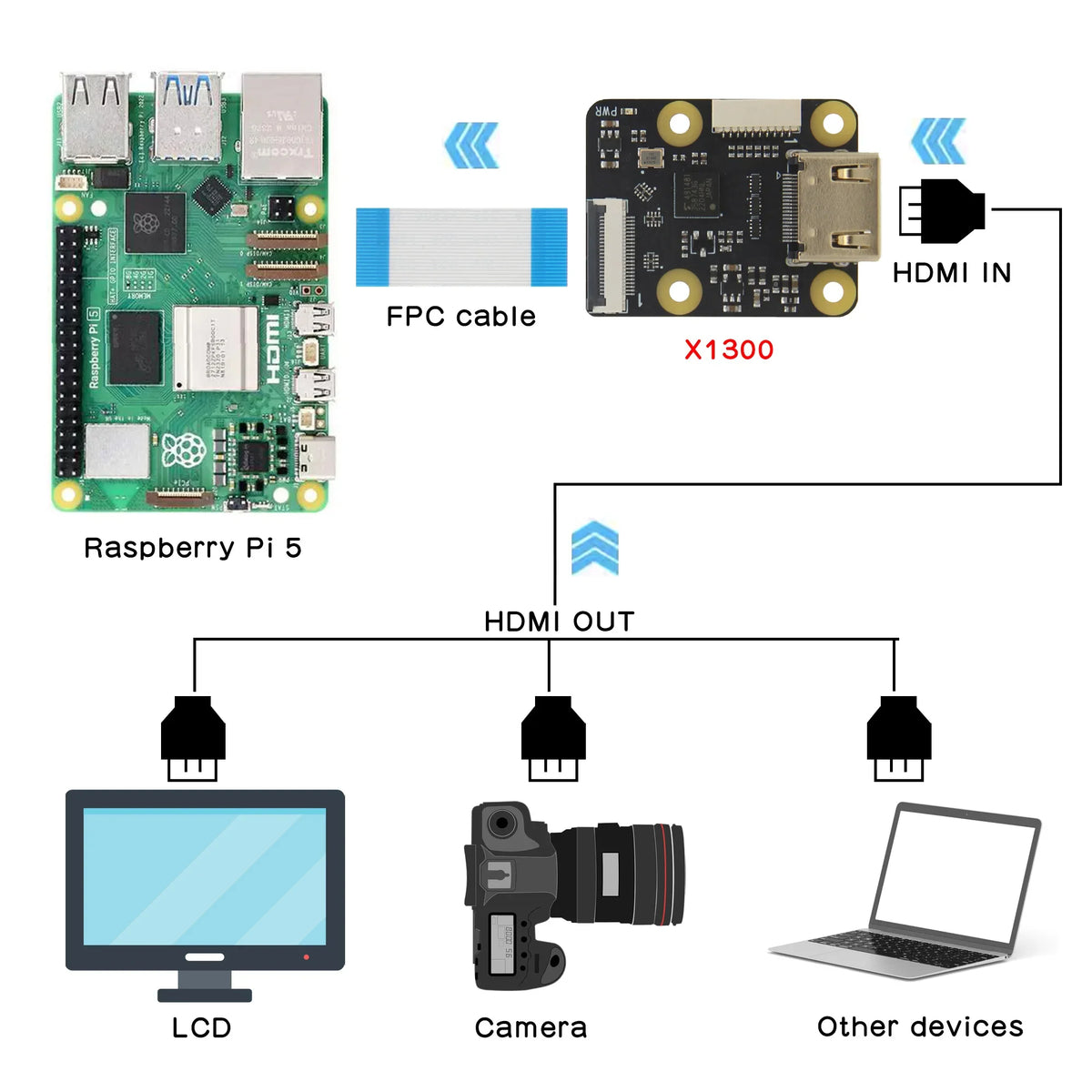 HD to CSI-2 Module X1300 for Raspberry Pi 5