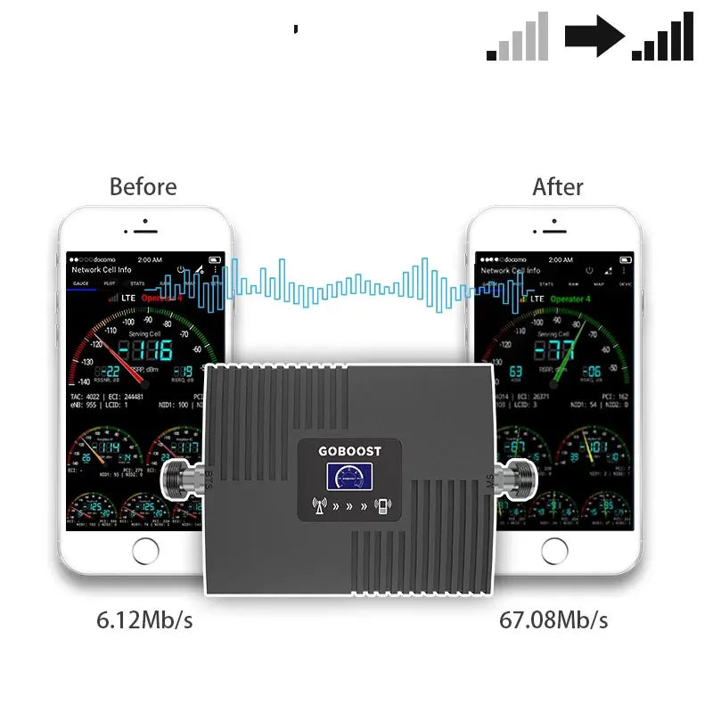Custom Cellular Amplifier 4G AWS 1700 2100 MHz Single Band Repeater B4 Signal Booster With Antenna 10M Coaxial Cable Set Manufacturer